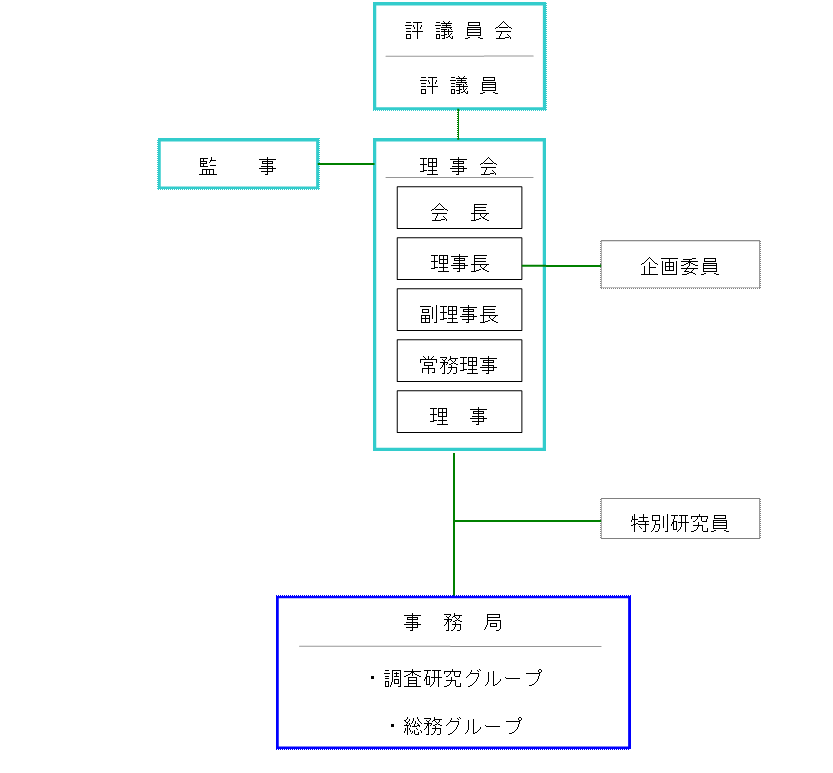組織図