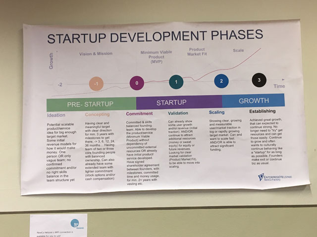 事業の成長フェーズ Startup Development Phases